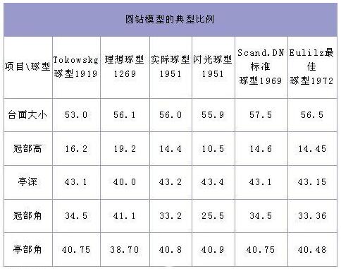 钻石几分多少钱什么意思的简单介绍